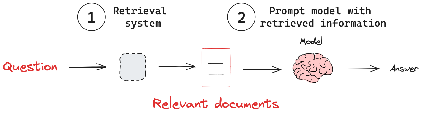 Retrieval-Augmented Generation Concepts